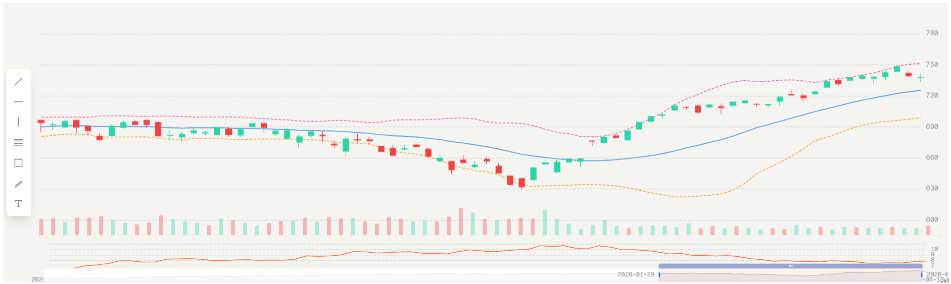 Fundamental analysis dashboard with statements, filings, and issuer research components