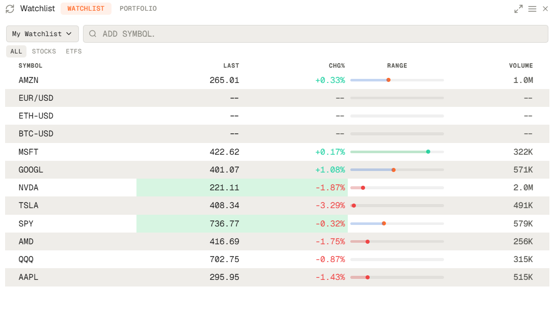 Market heatmap and sector monitoring interface
