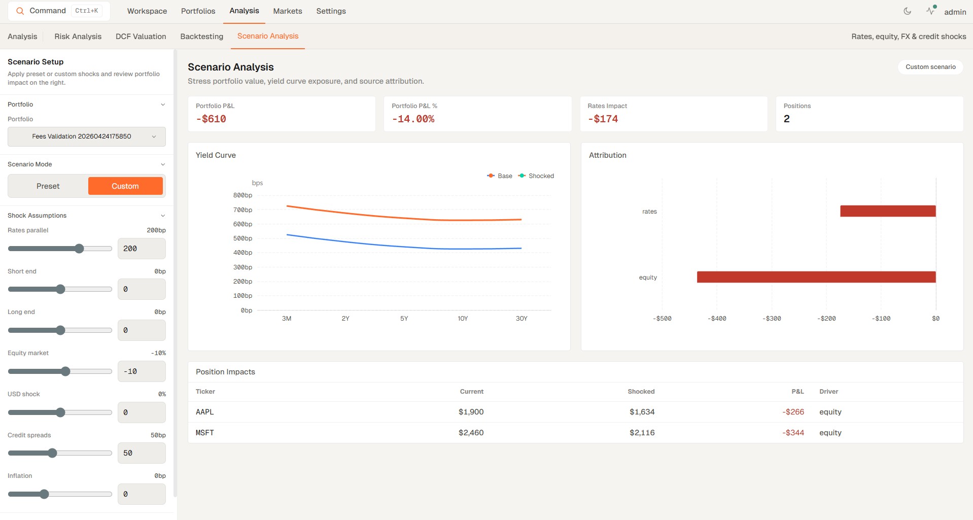 Stress testing and scenario engine with drawdown waterfall and impact summary